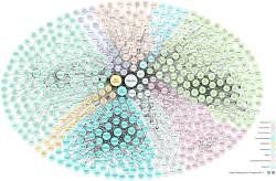 Gráfico visual associado ao projeto de comunidade Linked Open Data