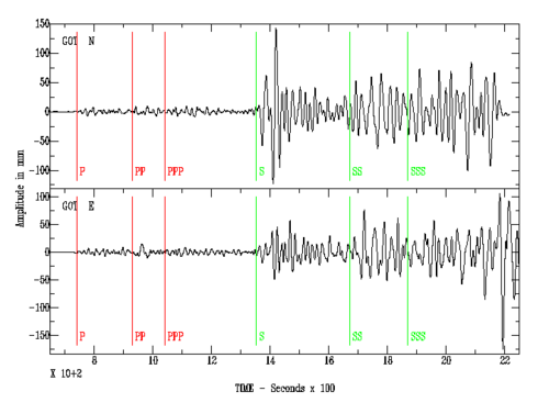 Gráfico de ondas sísmicas