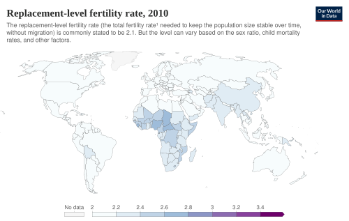Gráfico de nível de reposição populacional