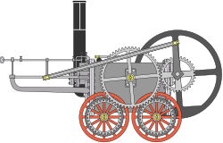 Diagrama técnico de uma locomotiva primitiva