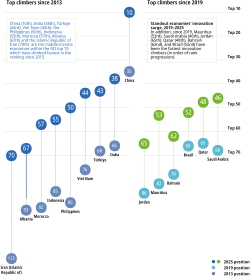 Gráfico estatístico representativo dos dados do índice.