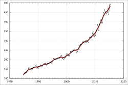 Gráfico de distribuição de gastos em saúde